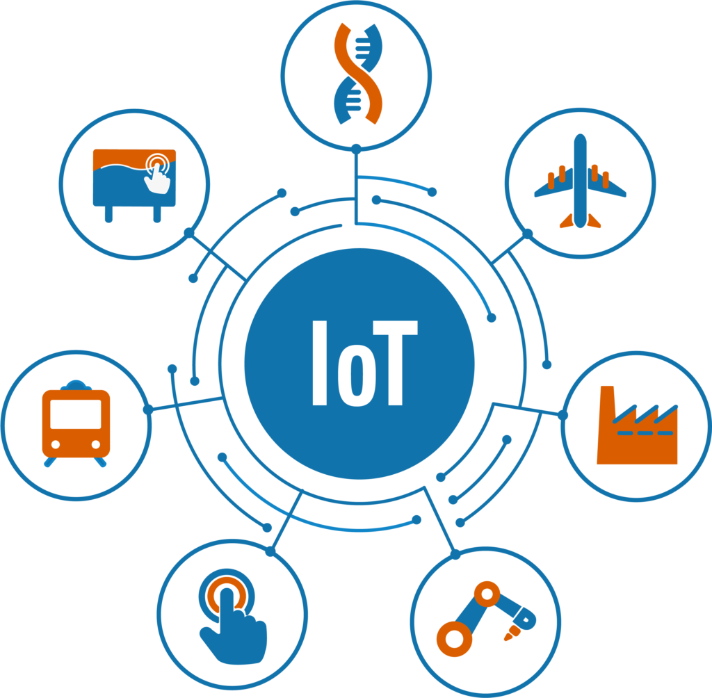 Technologie IoT du robot de service