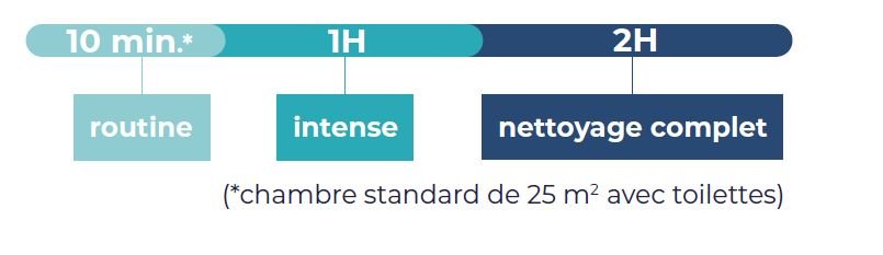 Fonctionnement du robot UV
